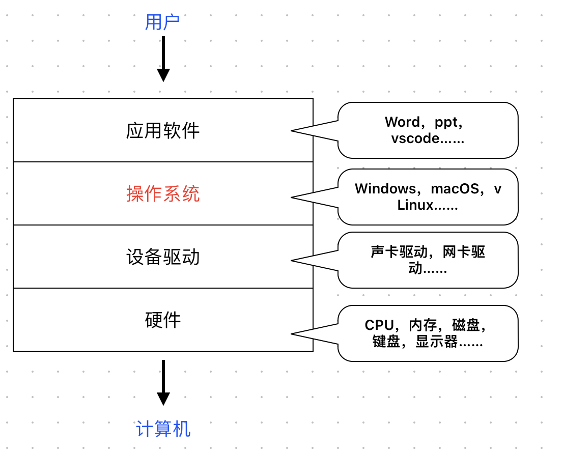 image-20221218085649201