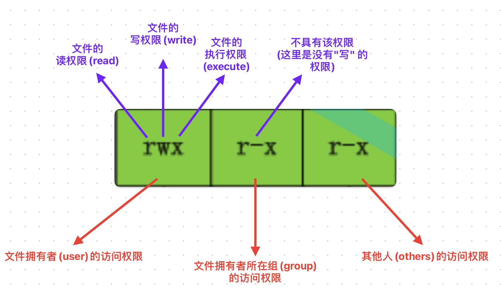 截屏2022-12-28 17.10.03